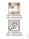 Cartoon: high potential (small) by markus-grolik tagged resolution