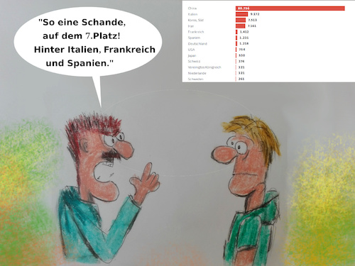 Cartoon: deutsche schmach (medium) by ab tagged virus,corona,deutschland,europa