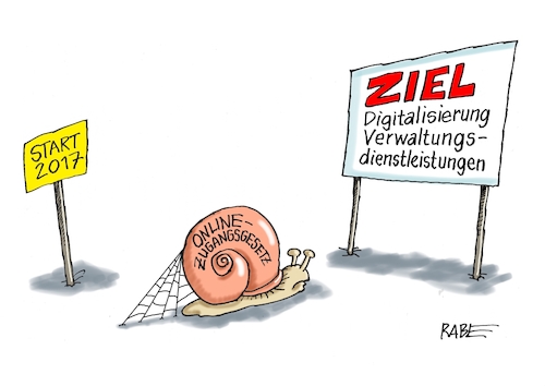 Digitalisierung