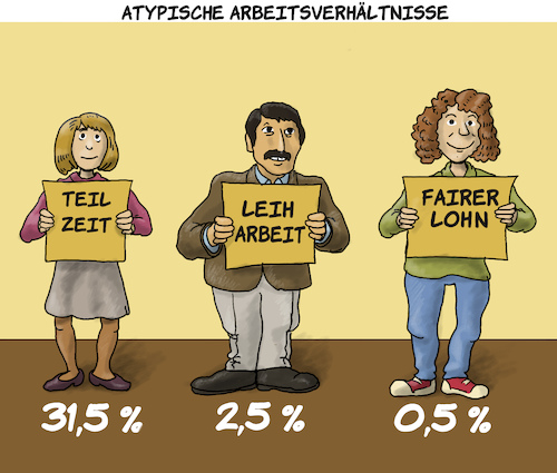 Atypische Arbeitsverhältnisse