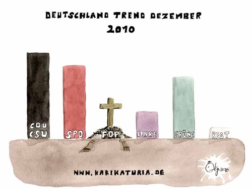 Cartoon: Die Sonntagsfrage (medium) by Bernd Ötjen tagged ftp,guido,westerwelle,rücktritt,rückzug,trend,parteispitze,umfrage,parteien,sonntagsfrage