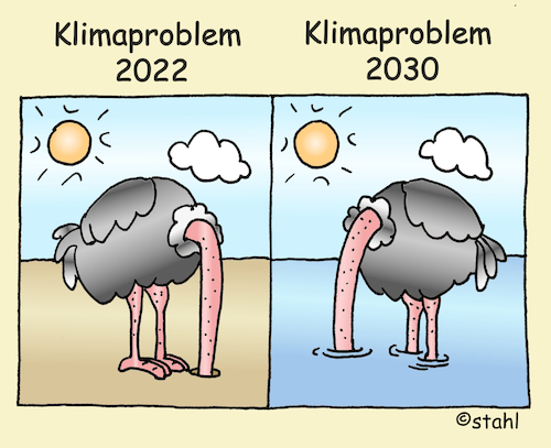 Klimaproblem