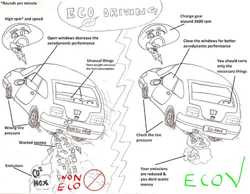 Cartoon: Eco driving (medium) by Kostis tagged crisis,eco,driving,ecologist,driver,car,auto,environment,nature,pollution,emissions,nox,co2,care,climate,change,fuel,economy,increase,mileage,waste,money,tires,weight,pressure,windows,no,speed,art