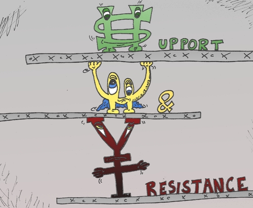 Cartoon: binary option support resistance (medium) by BinaryOptionsBinaires tagged resistance,support,technique,strategy,investor,investing,investment,forex,comic,cartoon,caricature,usd,eur,jpy,dollar,euro,yen,optionsclick,options,option,binary