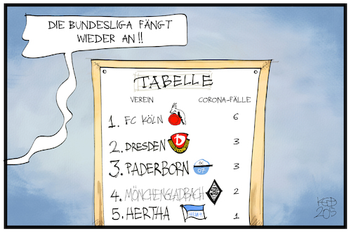 Bundesliga-Tabelle