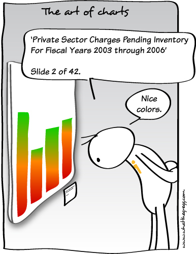 Cartoon: The art of charts (medium) by Gregg from GriDD tagged chart,art,gregg,gridd